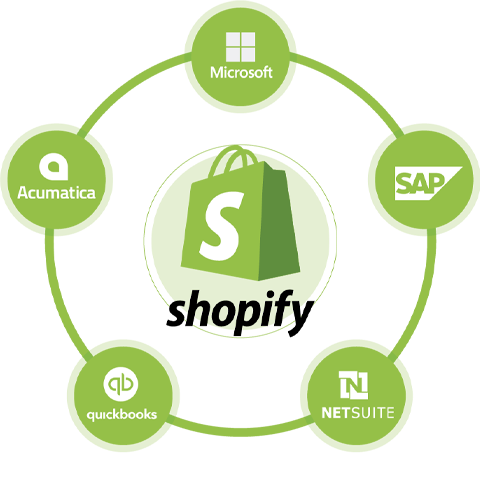 Headless Shopify Development Services