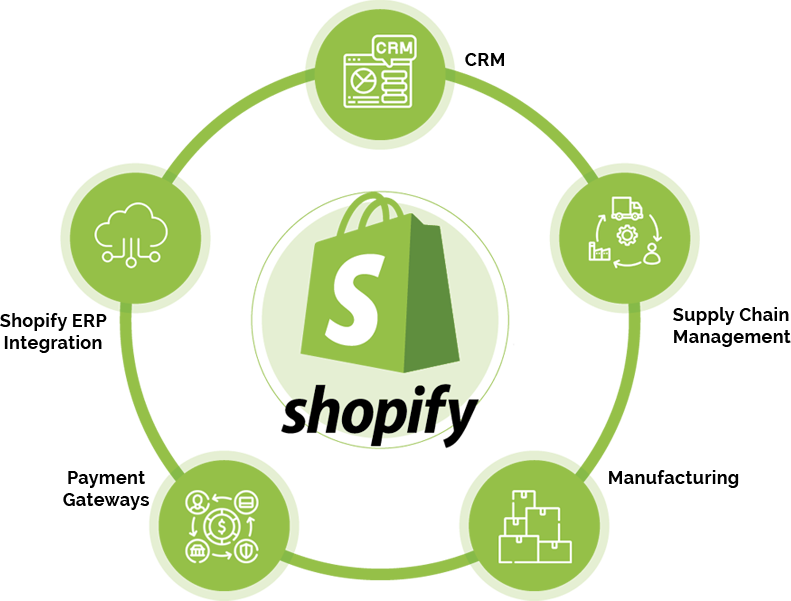 Shopify API Integration Services