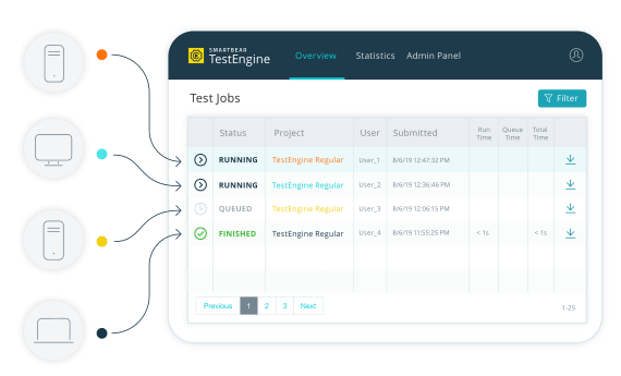 API Testing Automation