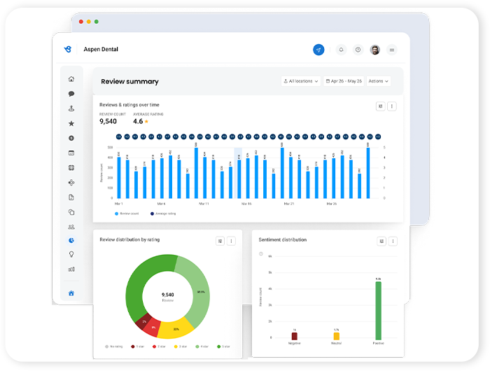 Reputation Management & Review Generation