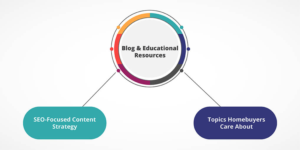 Blog and educational resources - Ayatas technologies