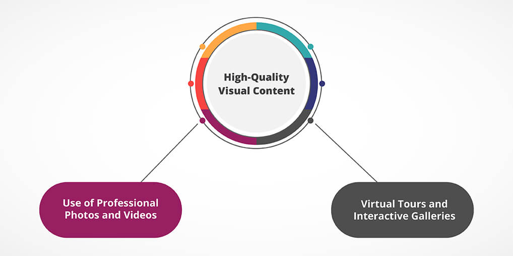 High-Quality Visual Content - Ayatas Technologies