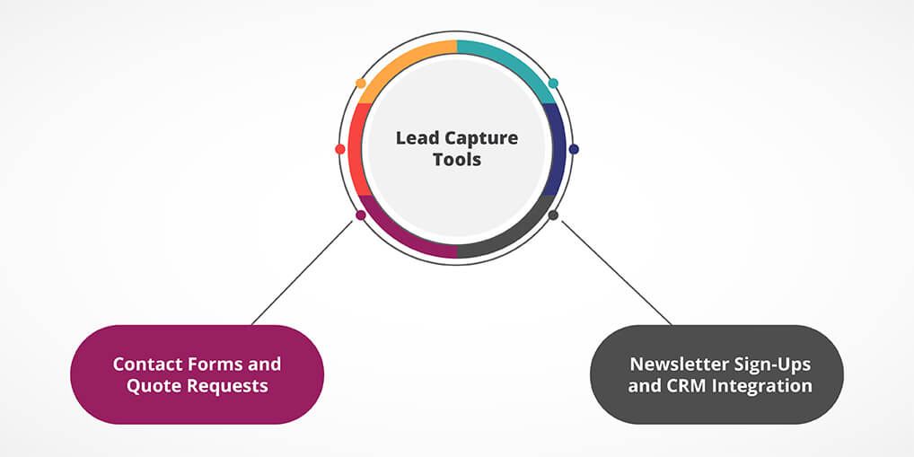 Lead Capture Tools - Ayatas technologies