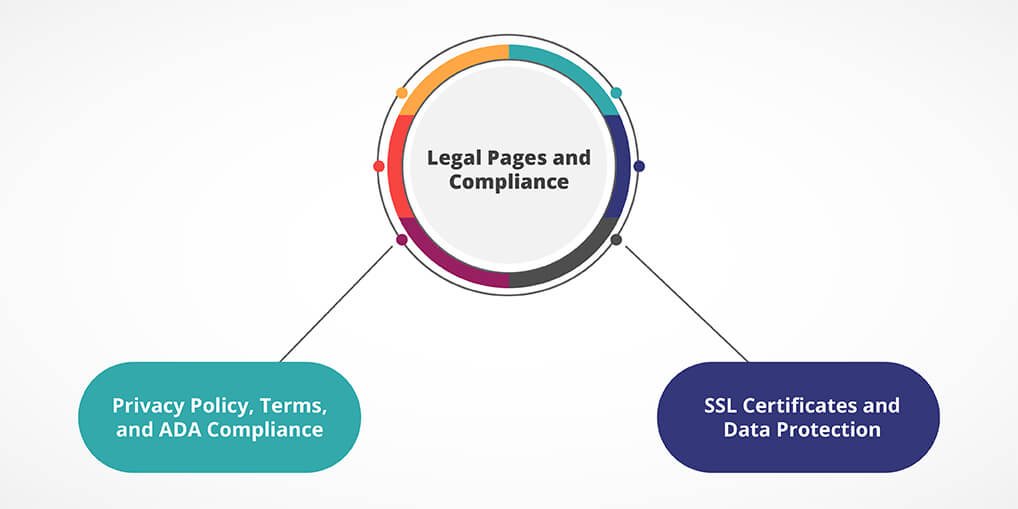 Legal pages and compliance - Ayatas technologies