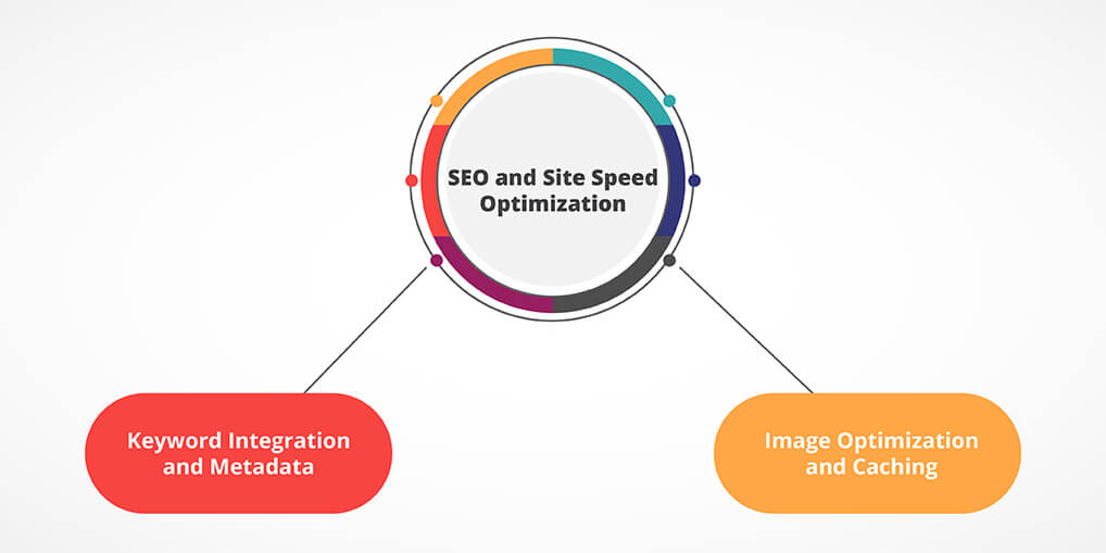SEO and site speed optimization - ayatas technologies